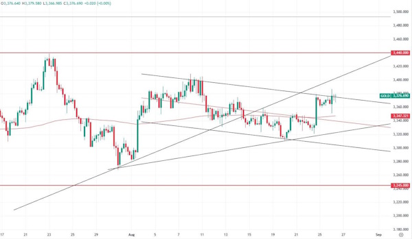 Рынок оценивает влияние тарифов США для Индии